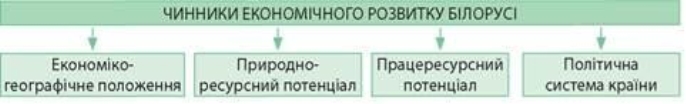 https://history.vn.ua/pidruchniki/kobernik-geography-10-class-2018-standard-level/kobernik-geography-10-class-2018-standard-level.files/image071.jpg